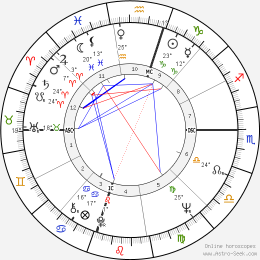 Julian Bond birth chart, biography, wikipedia 2024, 2025