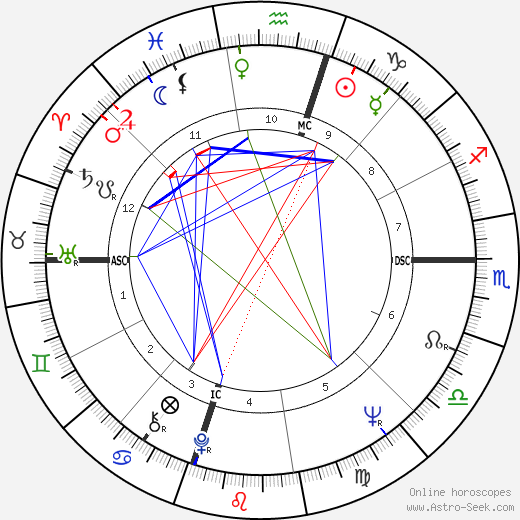 Julian Bond birth chart, Julian Bond astro natal horoscope, astrology