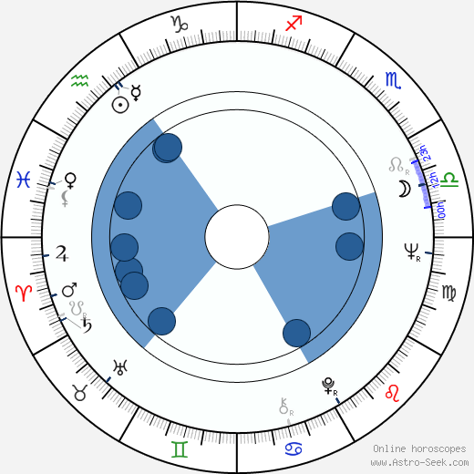 Katharine Ross wikipedia, horoscope, astrology, instagram