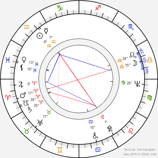 Katharine Ross birth chart, biography, wikipedia 2024, 2025