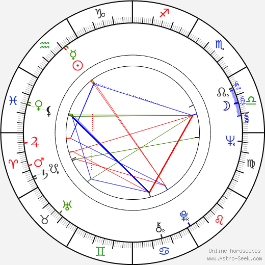 Katharine Ross birth chart, Katharine Ross astro natal horoscope, astrology