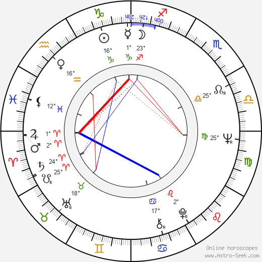 Lady Francisco birth chart, biography, wikipedia 2024, 2025