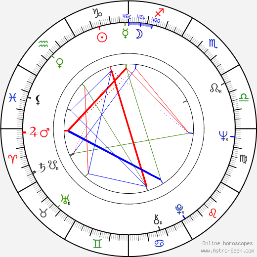 Lady Francisco birth chart, Lady Francisco astro natal horoscope, astrology