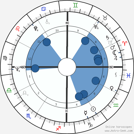 Lance Holt wikipedia, biography, birth chart, instagram Lance Holt wikipedia, horoscope, astrology, instagram