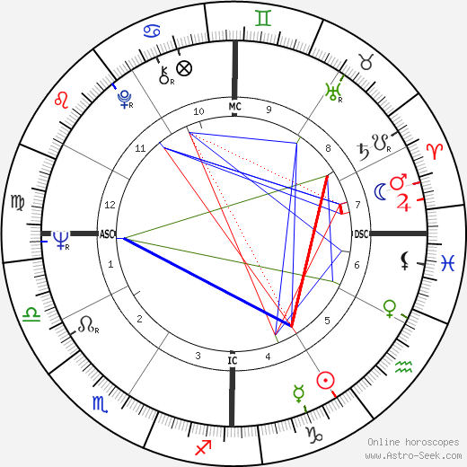 Lance Holt birth chart, Lance Holt astro natal horoscope, astrology