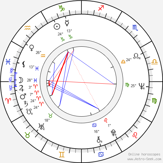 Lena von Martens birth chart, biography, wikipedia 2023, 2024