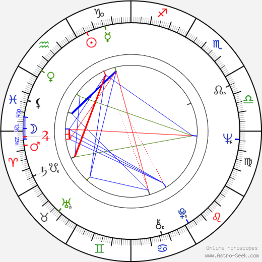 Lena von Martens birth chart, Lena von Martens astro natal horoscope, astrology