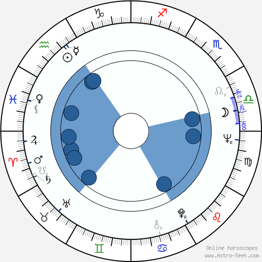 Lionel Chetwynd wikipedia, horoscope, astrology, instagram