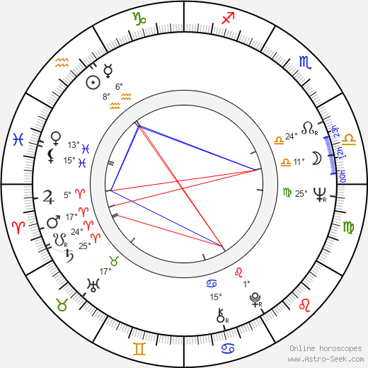 Lionel Chetwynd birth chart, biography, wikipedia 2023, 2024