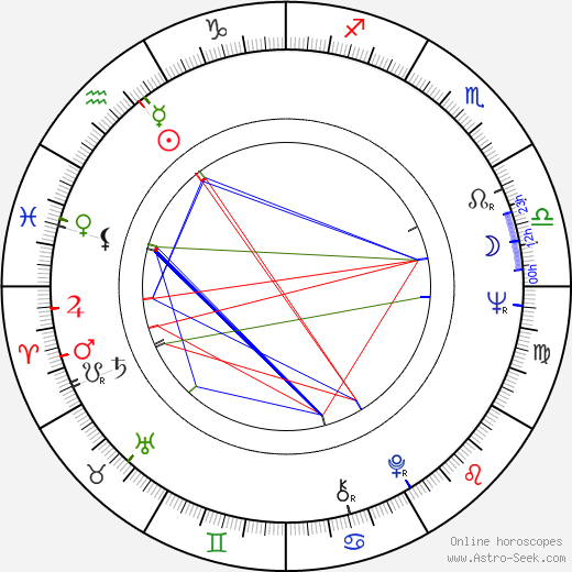 Lionel Chetwynd birth chart, Lionel Chetwynd astro natal horoscope, astrology