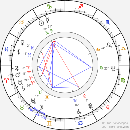 Luis Calan birth chart, biography, wikipedia 2024, 2025