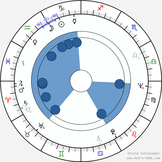 Maciej Rayzacher horoscope, astrology, sign, zodiac, date of birth, instagram