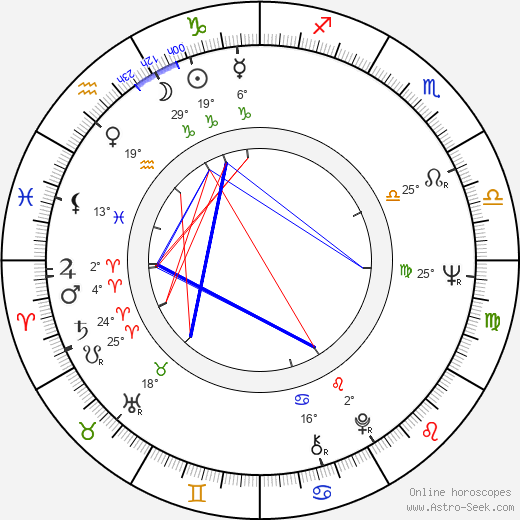 Maciej Rayzacher birth chart, biography, wikipedia 2024, 2025