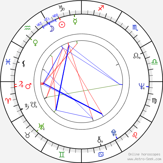 Maciej Rayzacher birth chart, Maciej Rayzacher astro natal horoscope, astrology