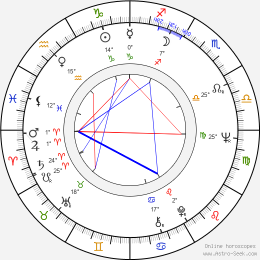 Maija-Leena Soinne birth chart, biography, wikipedia 2024, 2025