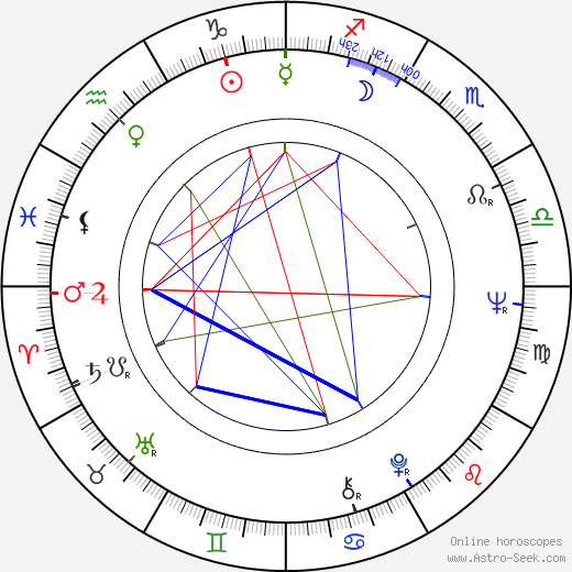 Maija-Leena Soinne birth chart, Maija-Leena Soinne astro natal horoscope, astrology