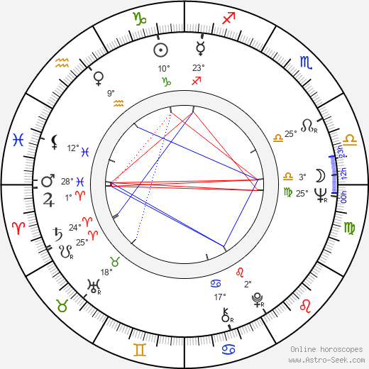 Martin Shakar birth chart, biography, wikipedia 2024, 2025