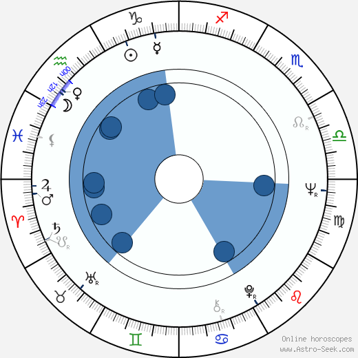 Matthias Habich Oroscopo, astrologia, Segno, zodiac, Data di nascita, instagram