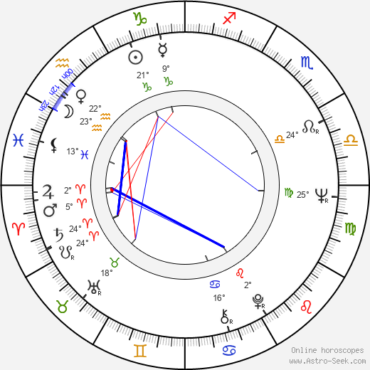Matthias Habich birth chart, biography, wikipedia 2024, 2025