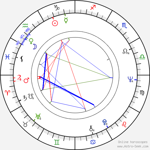 Matthias Habich birth chart, Matthias Habich astro natal horoscope, astrology