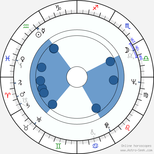 Michel Andrieu horoscope, astrology, sign, zodiac, date of birth, instagram