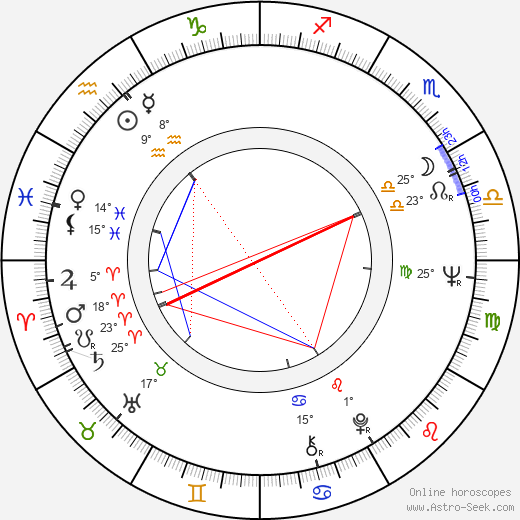 Michel Andrieu birth chart, biography, wikipedia 2023, 2024