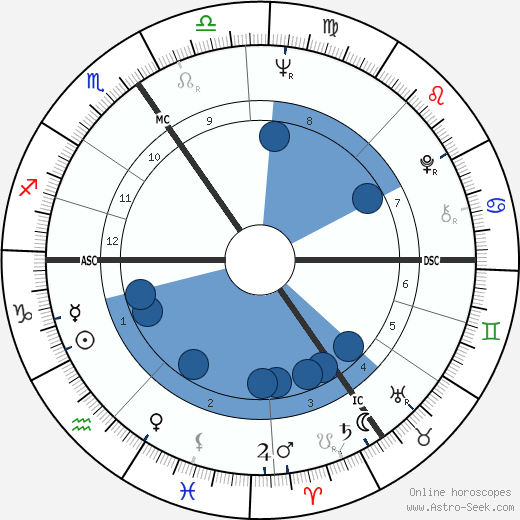 Michel Demaret wikipedia, biography, birth chart, instagram Michel Demaret wikipedia, horoscope, astrology, instagram