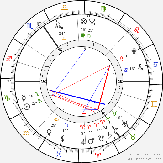 Michel Demaret birth chart, biography, wikipedia 2024, 2025