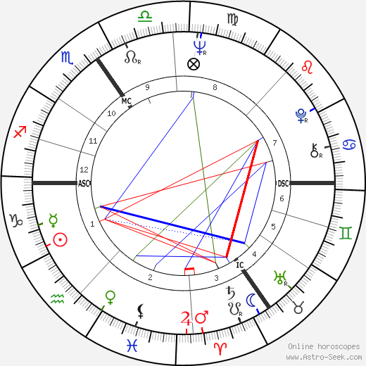 Michel Demaret birth chart, Michel Demaret astro natal horoscope, astrology