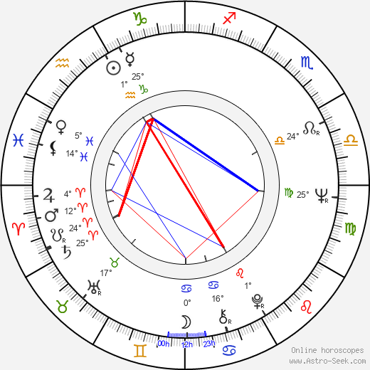 Micki Harris birth chart, biography, wikipedia 2024, 2025