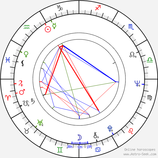 Micki Harris birth chart, Micki Harris astro natal horoscope, astrology