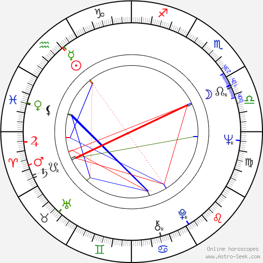 Miguel Angel Martínez Martínez birth chart, Miguel Angel Martínez Martínez astro natal horoscope, astrology