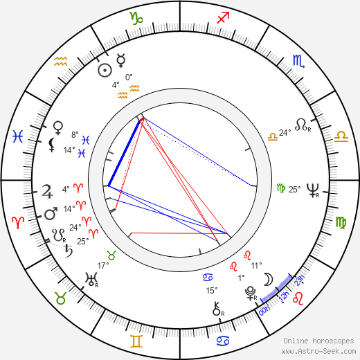 Natalya Khrennikova birth chart, biography, wikipedia 2024, 2025