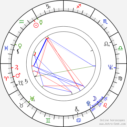 Natalya Khrennikova birth chart, Natalya Khrennikova astro natal horoscope, astrology