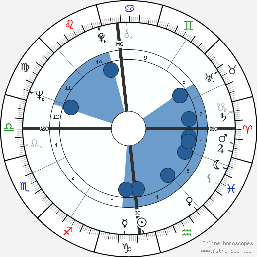 Nicky Buchwald wikipedia, horoscope, astrology, instagram