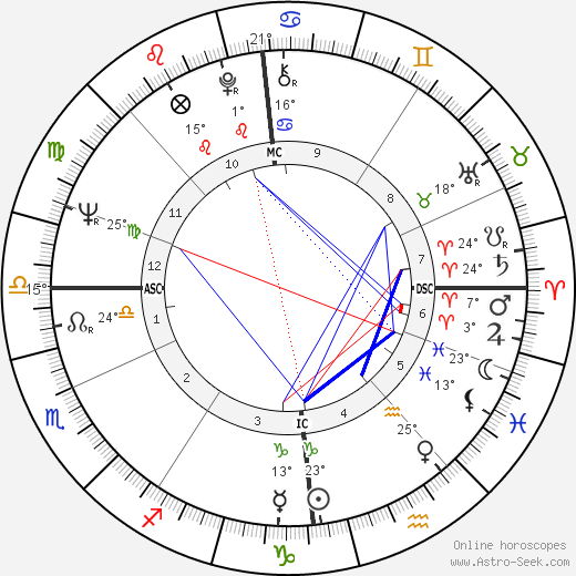 Nicky Buchwald birth chart, biography, wikipedia 2024, 2025
