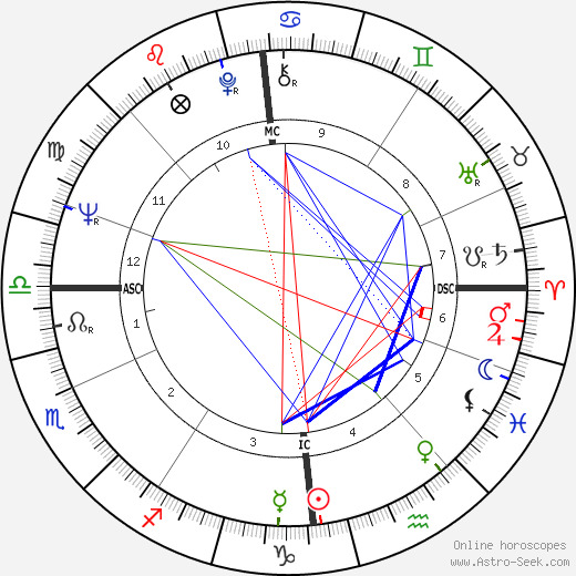 Nicky Buchwald birth chart, Nicky Buchwald astro natal horoscope, astrology