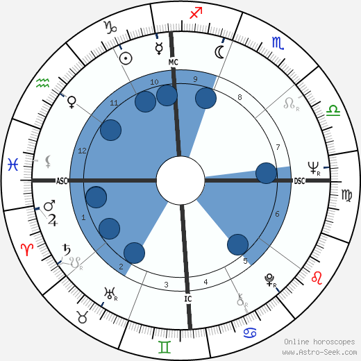 Olga Georges-Picot wikipedia, horoscope, astrology, instagram