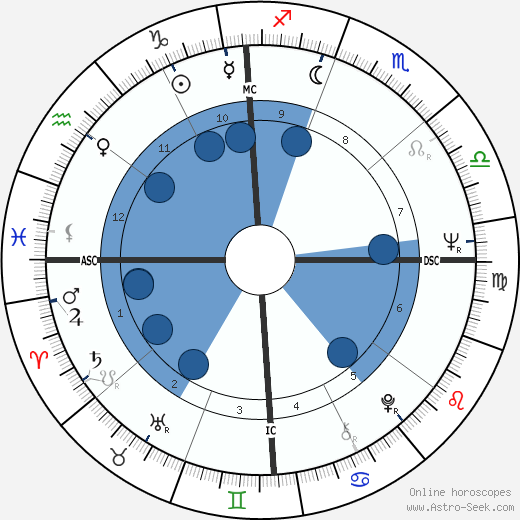 Olga Georges-Picot wikipedia, biography, birth chart, instagram Olga Georges-Picot wikipedia, horoscope, astrology, instagram