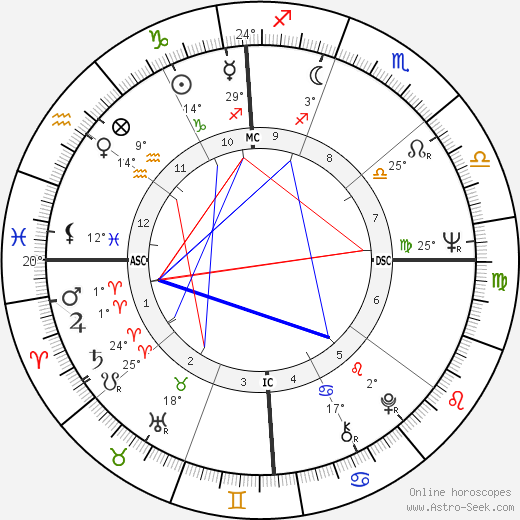 Olga Georges-Picot birth chart, biography, wikipedia 2024, 2025