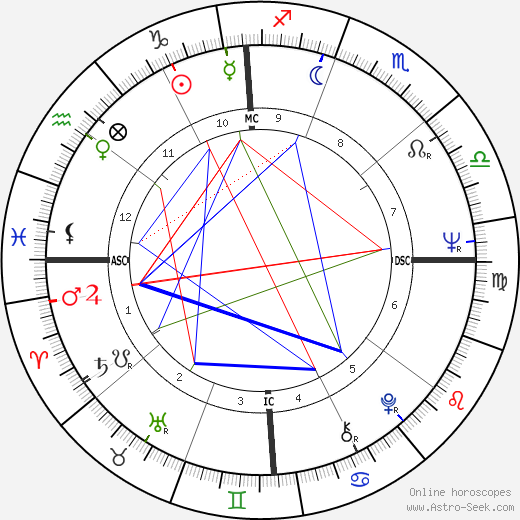 Olga Georges-Picot birth chart, Olga Georges-Picot astro natal horoscope, astrology