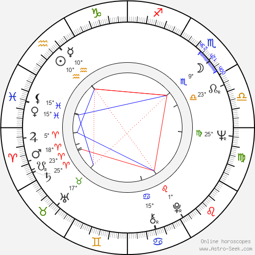 Paco Sagárzazu birth chart, biography, wikipedia 2024, 2025