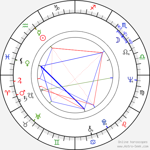 Paco Sagárzazu birth chart, Paco Sagárzazu astro natal horoscope, astrology