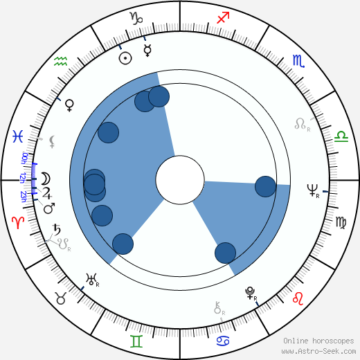 Pawel Nowisz wikipedia, horoscope, astrology, instagram