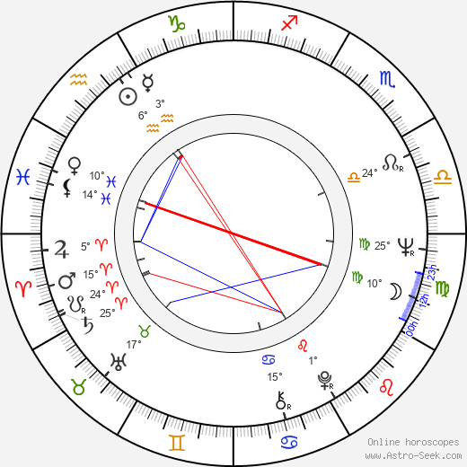 Pertti Seppälä birth chart, biography, wikipedia 2024, 2025