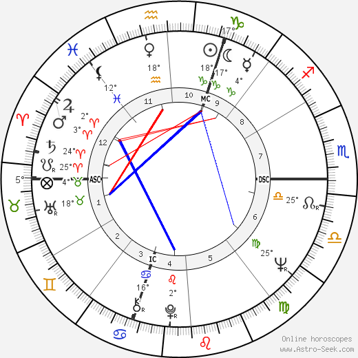 Pierre Combescot birth chart, biography, wikipedia 2023, 2024