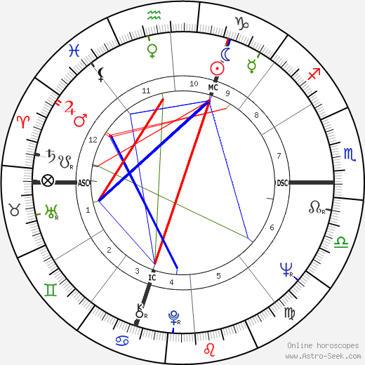 Pierre Combescot birth chart, Pierre Combescot astro natal horoscope, astrology