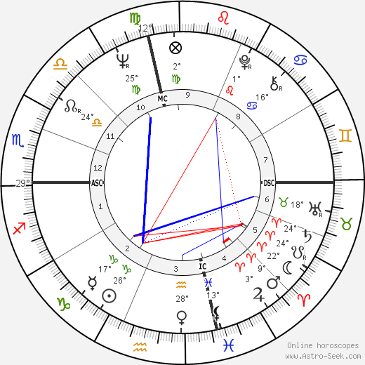 Richard David Maloof birth chart, biography, wikipedia 2024, 2025