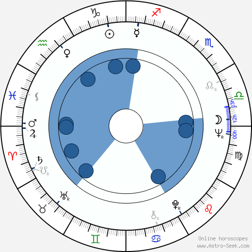 Sandra Knight horoscope, astrology, sign, zodiac, date of birth, instagram
