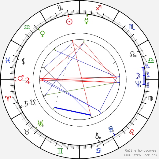 Sandra Knight birth chart, Sandra Knight astro natal horoscope, astrology